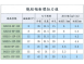 燒結磁性環