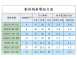 黏結磁性環